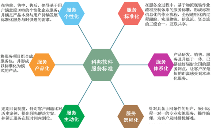 網(wǎng)絡技術服務 數(shù)字化轉型的關鍵支柱